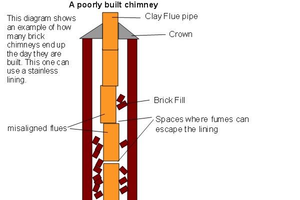 Top-sealing chimney damper replacement in Massapequa Park, NY